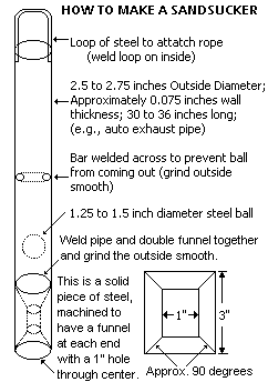 SANDSUCKER