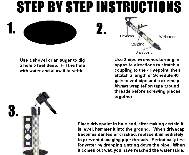 INSTRUCTIONS